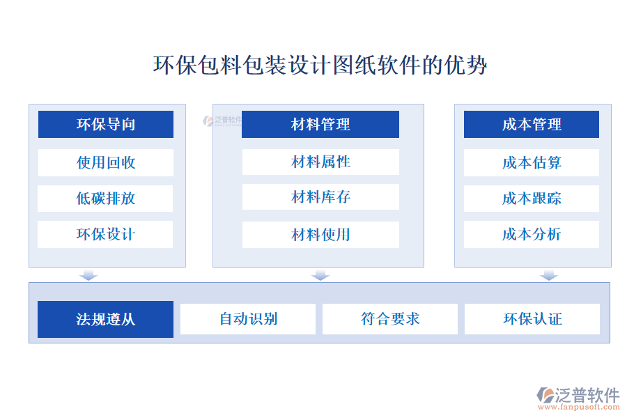 環(huán)保包料包裝設(shè)計圖紙軟件的優(yōu)勢