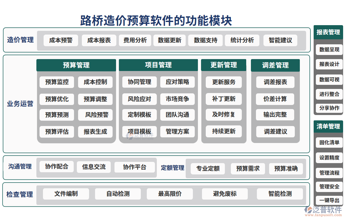 路橋造價(jià)預(yù)算軟件的功能模塊