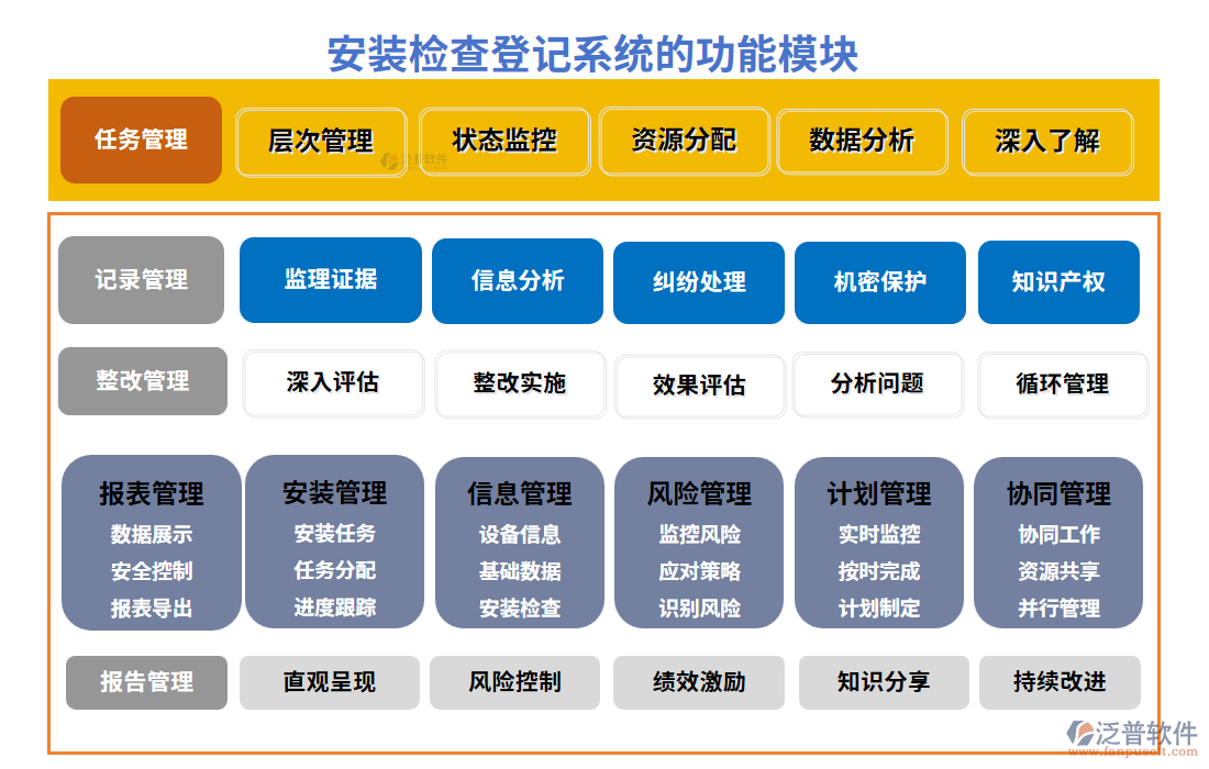 安裝檢查登記系統(tǒng)的功能模塊