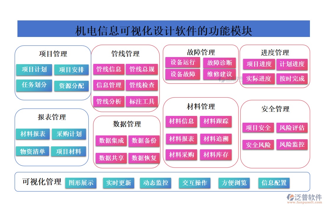 機(jī)電信息可視化設(shè)計(jì)軟件的功能模塊