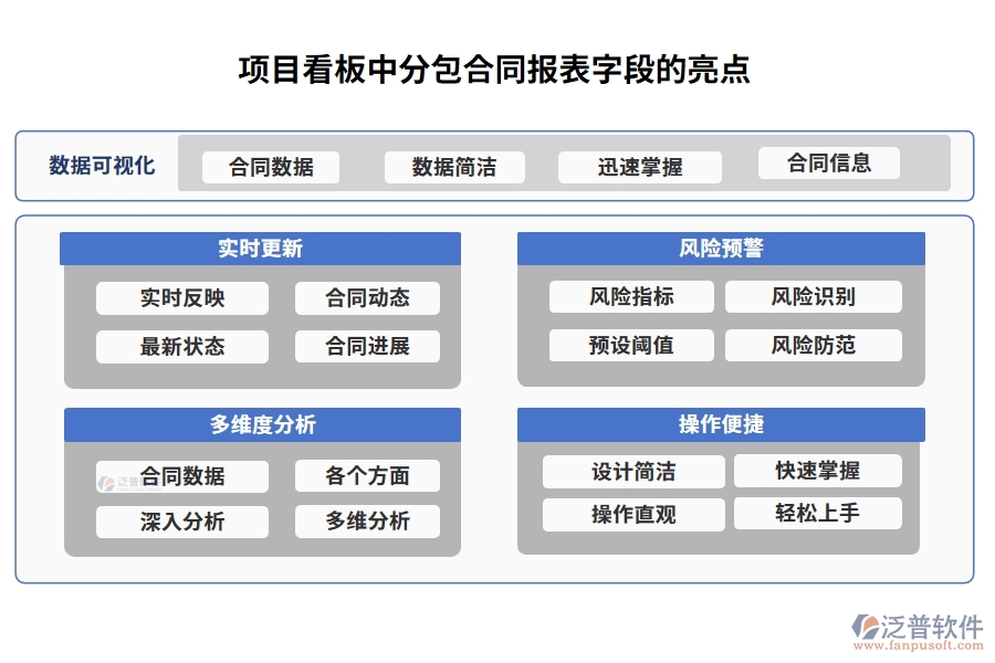 項目看板中【分包合同報表】字段的亮點