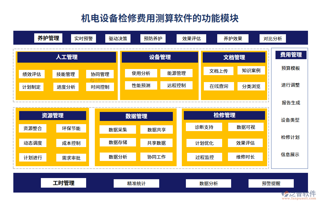 機(jī)電設(shè)備檢修費用測算軟件的功能模塊