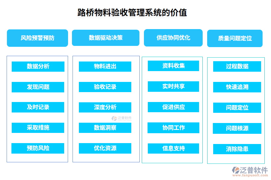 路橋物料驗收管理系統(tǒng)的價值