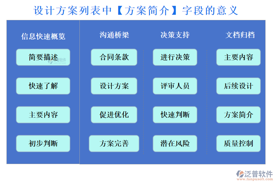 設(shè)計(jì)方案列表中【方案簡介】字段的意義