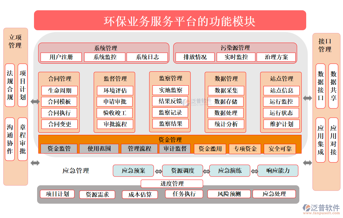 環(huán)保業(yè)務(wù)服務(wù)平臺(tái)