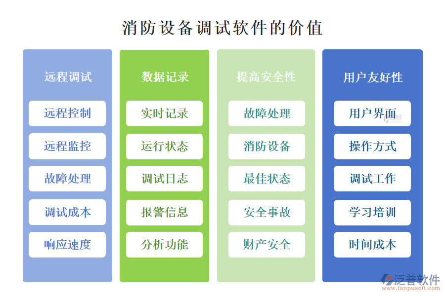 消防設(shè)備調(diào)試軟件