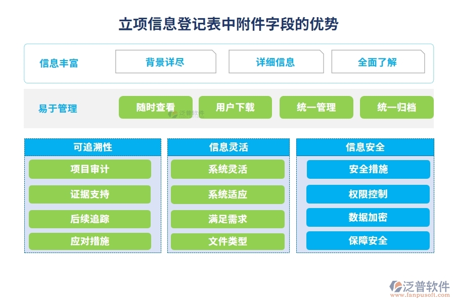 立項(xiàng)信息登記表中附件字段的優(yōu)勢