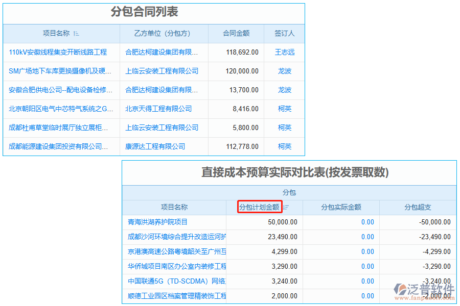 分包計(jì)劃金額