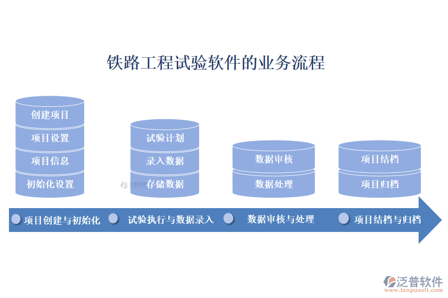 鐵路工程試驗(yàn)軟件的業(yè)務(wù)流程