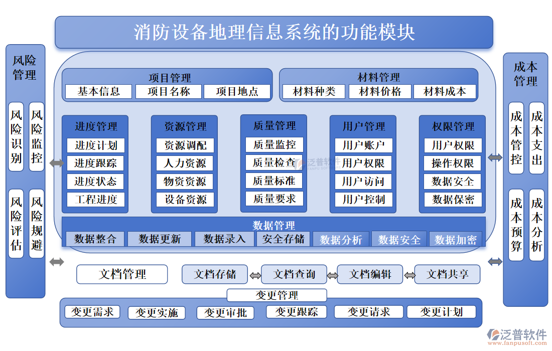 消防設備地理信息系統(tǒng)