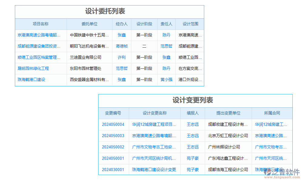 設(shè)計管理