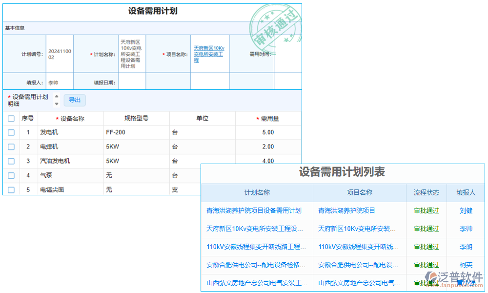 排放管理