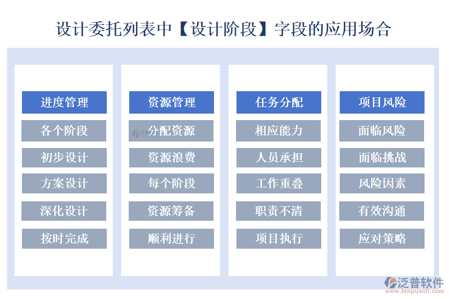 設(shè)計(jì)委托列表中【設(shè)計(jì)階段】字段的應(yīng)用場(chǎng)合