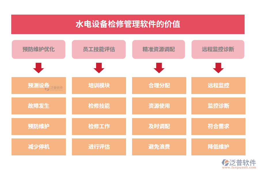 水電設備檢修管理軟件的價值