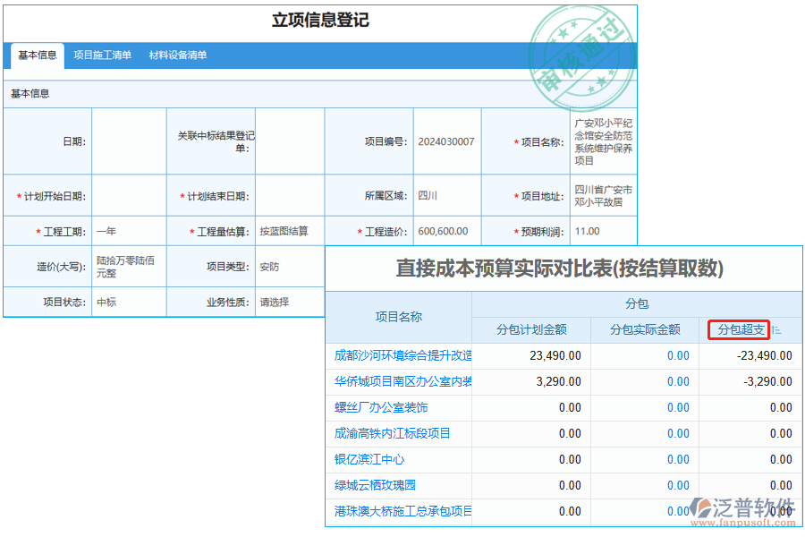 分包超支