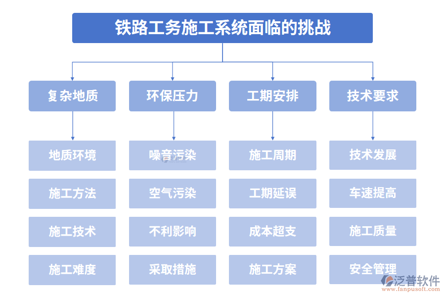 鐵路工務(wù)施工系統(tǒng)面臨的挑戰(zhàn)