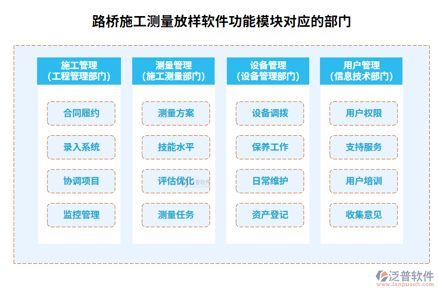 　路橋施工測量放樣軟件功能模塊對應(yīng)的部門