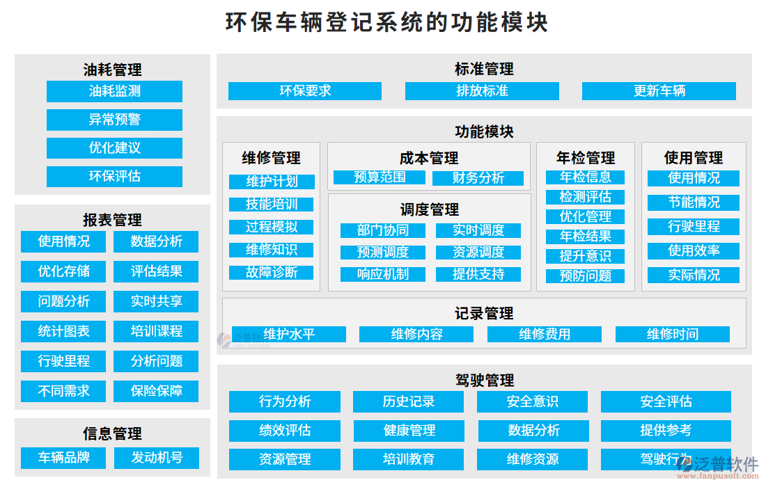 環(huán)保車(chē)輛登記系統(tǒng)的功能模塊