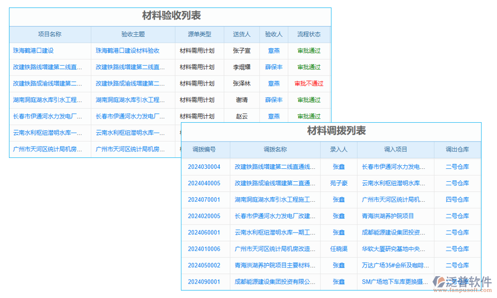 數(shù)據(jù)管理