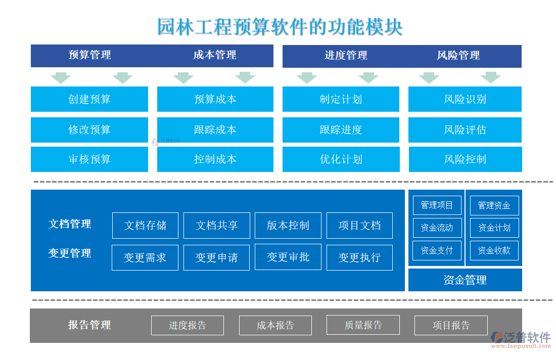 園林工程預(yù)算軟件的功能模塊