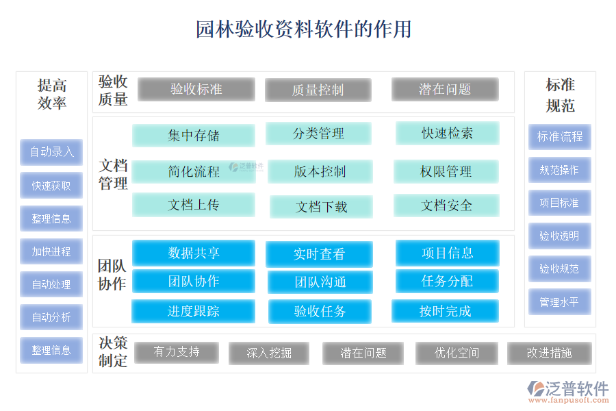 園林驗收資料軟件的作用