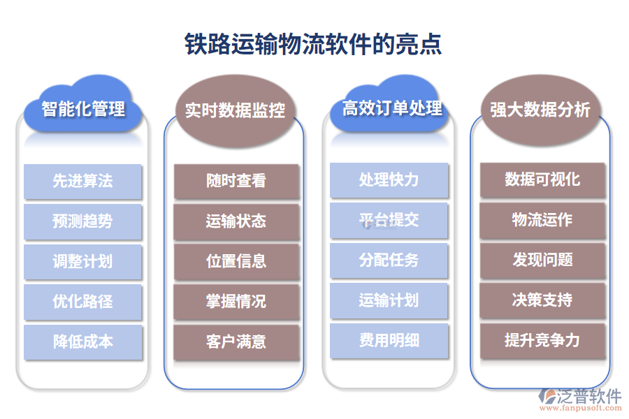 鐵路運(yùn)輸物流軟件的亮點(diǎn)