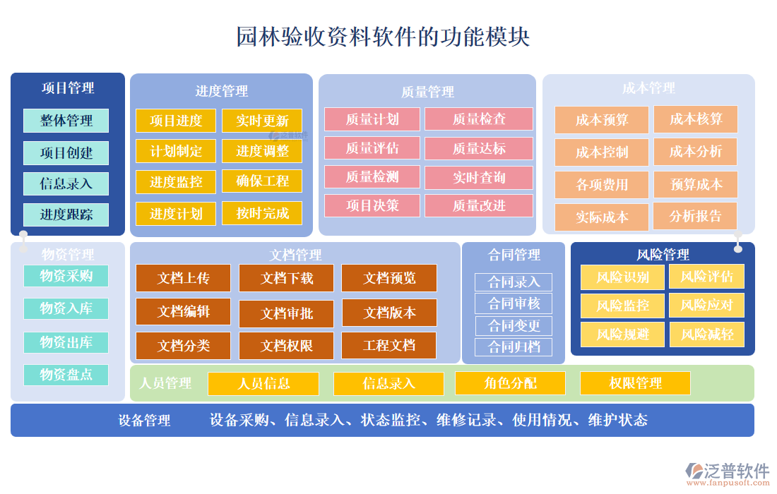 園林驗收資料軟件的功能模塊