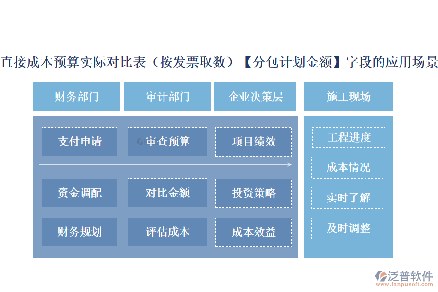 直接成本預(yù)算實(shí)際對(duì)比表(按發(fā)票取數(shù))中【分包計(jì)劃金額】字段的應(yīng)用場(chǎng)景