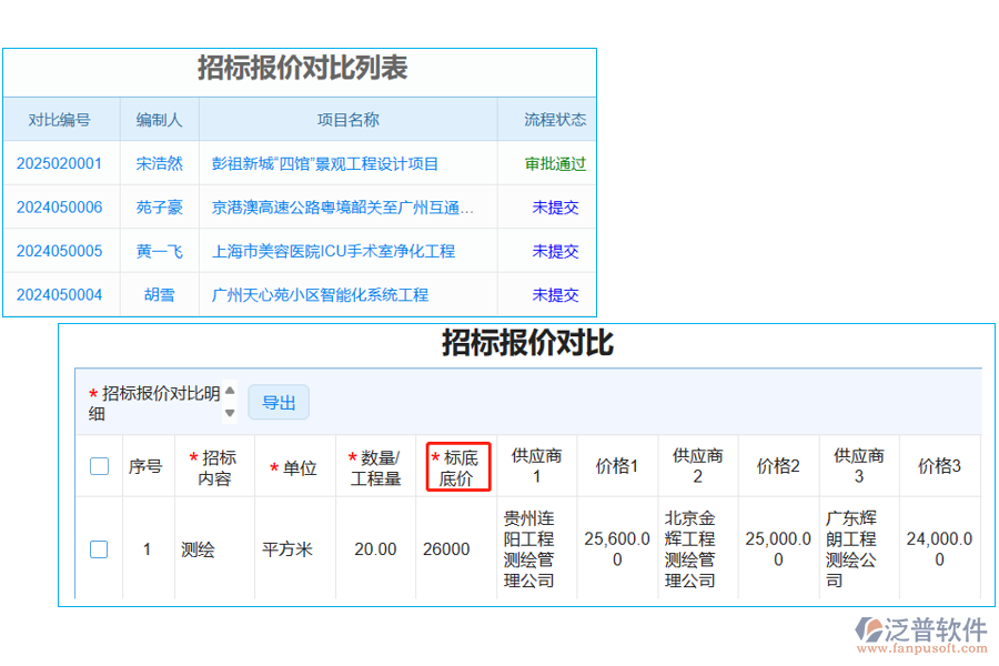 招標(biāo)報(bào)價(jià)對(duì)比表中【標(biāo)底底價(jià)】字段