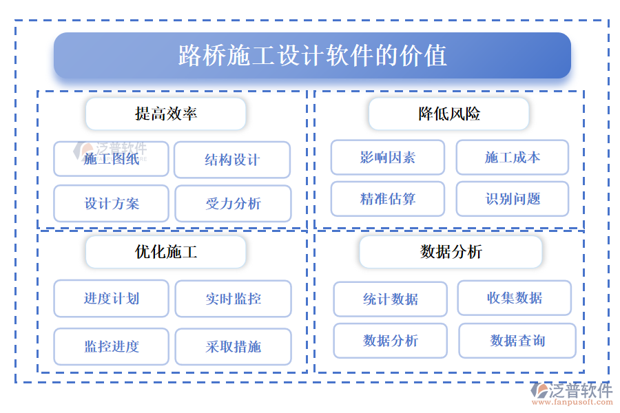 路橋施工設(shè)計(jì)軟件的價(jià)值