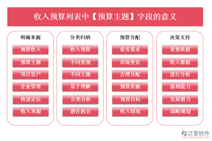 收入預算列表中【預算主題】字段的意義