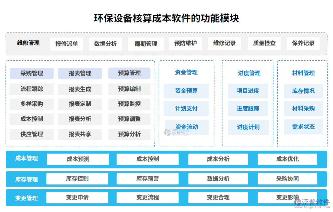 環(huán)保設(shè)備核算成本軟件功能模塊