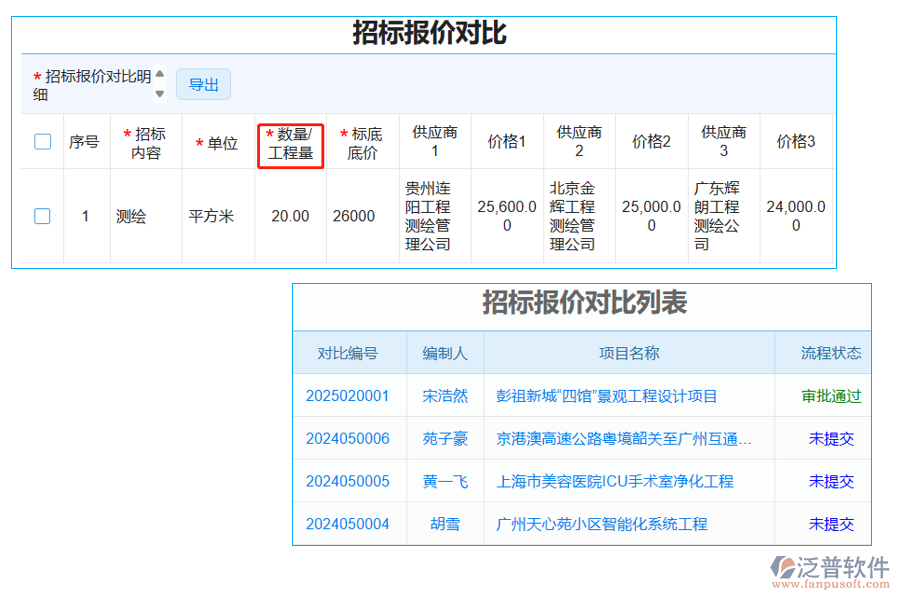 招標(biāo)報(bào)價(jià)對(duì)比表中【工程量】字段