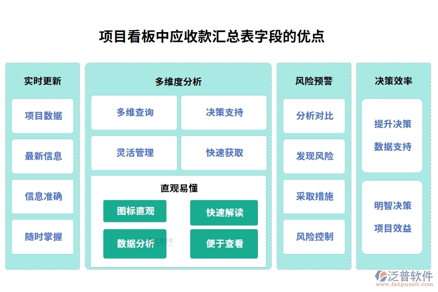 項目看板中【應(yīng)收款匯總表】字段的優(yōu)點