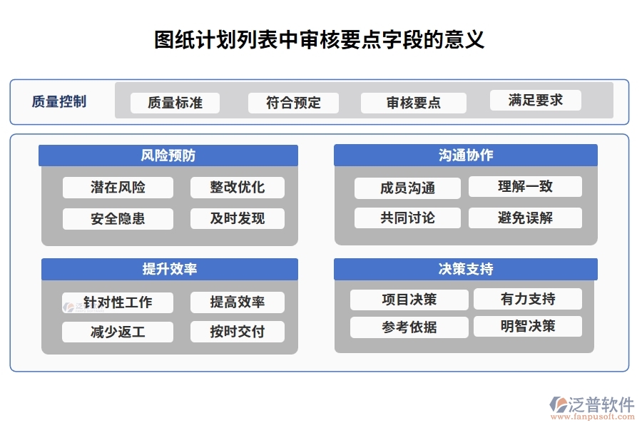 圖紙計劃列表中【審核要點】字段的意義