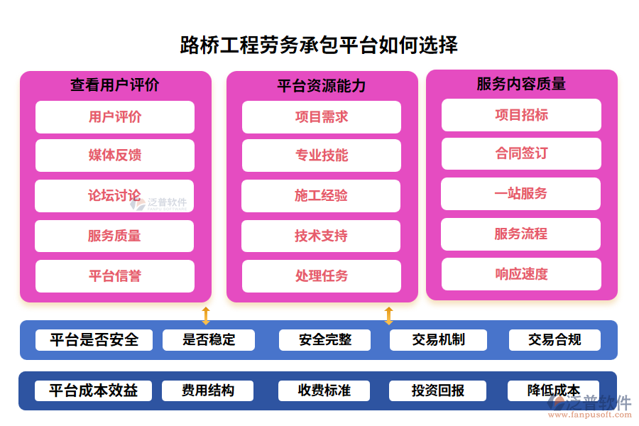 路橋工程勞務(wù)承包平臺(tái)如何選擇