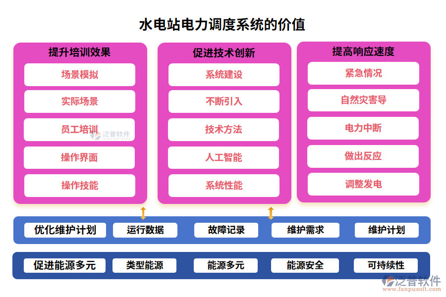 水電站電力調(diào)度系統(tǒng)的價值