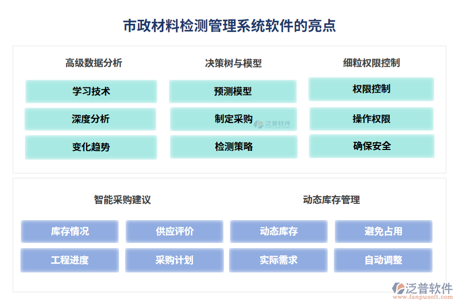 市政材料檢測管理系統(tǒng)軟件的亮點