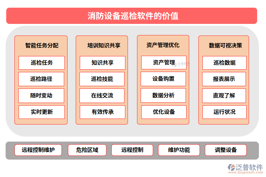 消防設(shè)備巡檢軟件的價(jià)值