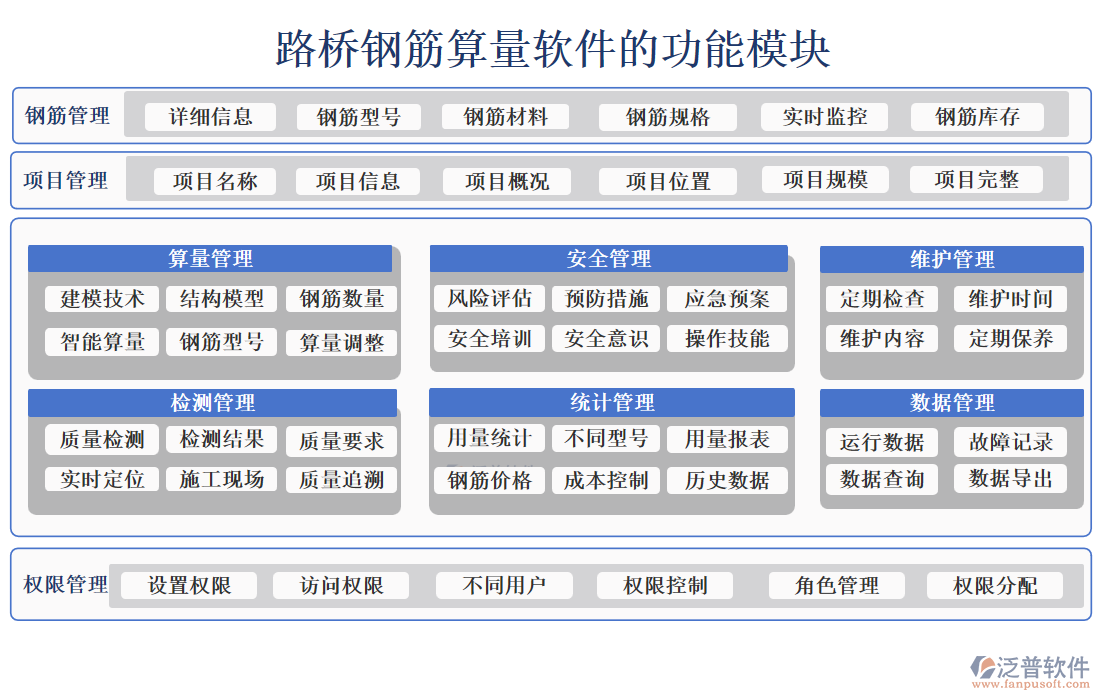 路橋鋼筋算量軟件的功能模塊