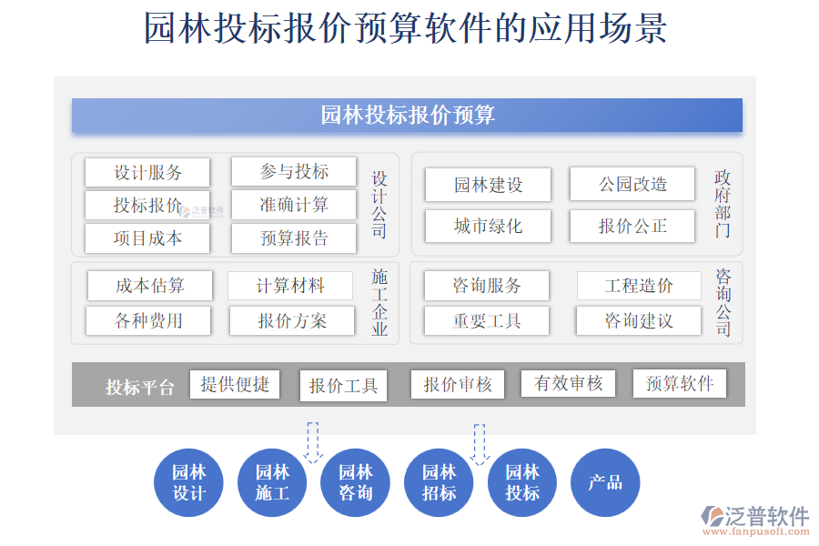 園林投標(biāo)報價預(yù)算軟件的應(yīng)用場景