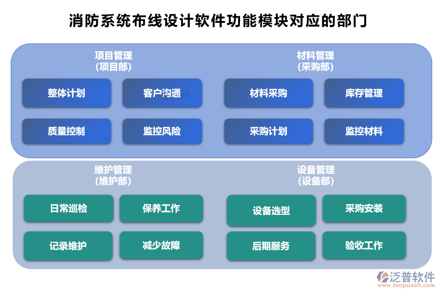 消防系統(tǒng)布線設(shè)計(jì)軟件功能模塊對(duì)應(yīng)的部門(mén)