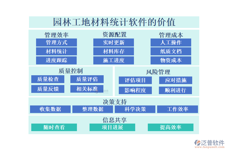 園林工地材料統(tǒng)計軟件的價值