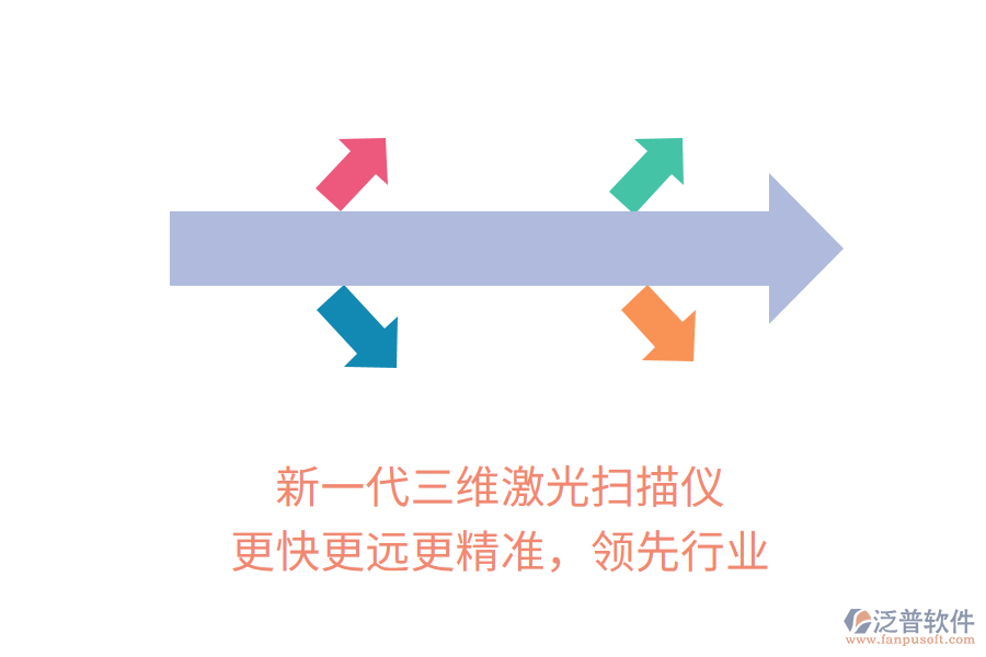 新一代三維激光掃描儀，更快更遠(yuǎn)更精準(zhǔn)，領(lǐng)先行業(yè)