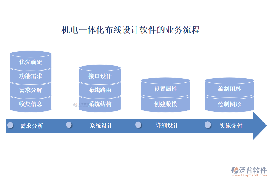 機電一體化布線設(shè)計軟件的業(yè)務(wù)流程