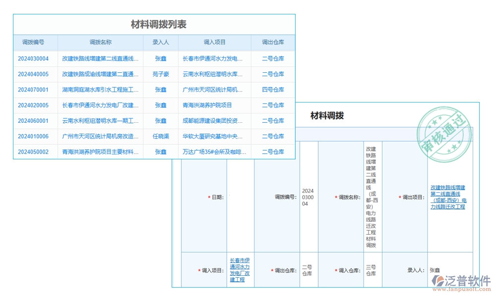 調(diào)配管理