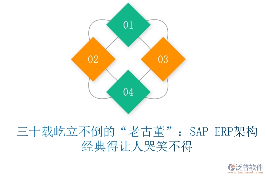 三十載屹立不倒的“老古董”：SAP ERP架構(gòu)，經(jīng)典得讓人哭笑不得