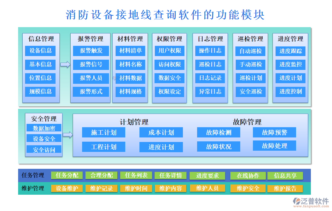 消防設備接地線查詢軟件