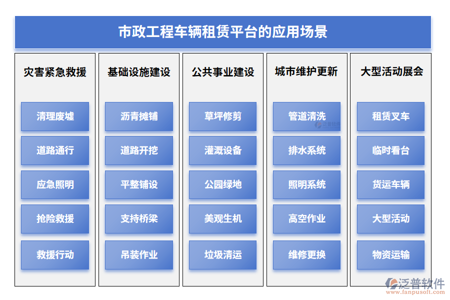 市政工程車輛租賃平臺的應(yīng)用場景