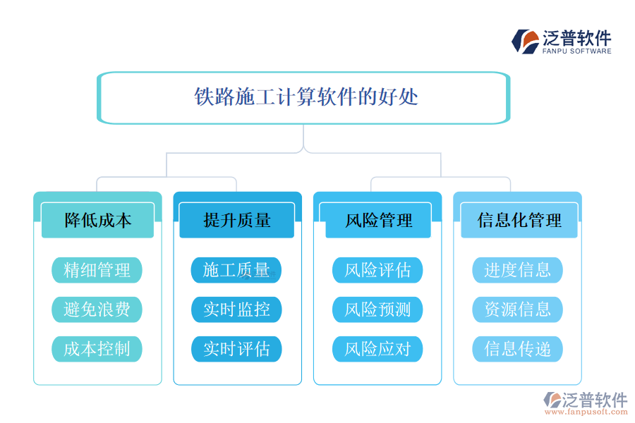 鐵路施工計算軟件的好處